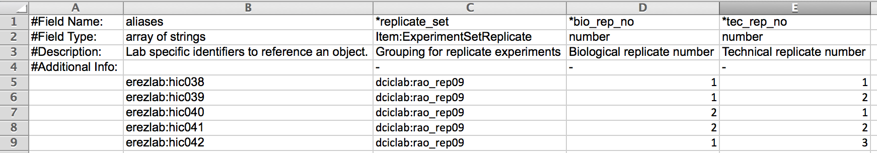Experiments with replicate info example